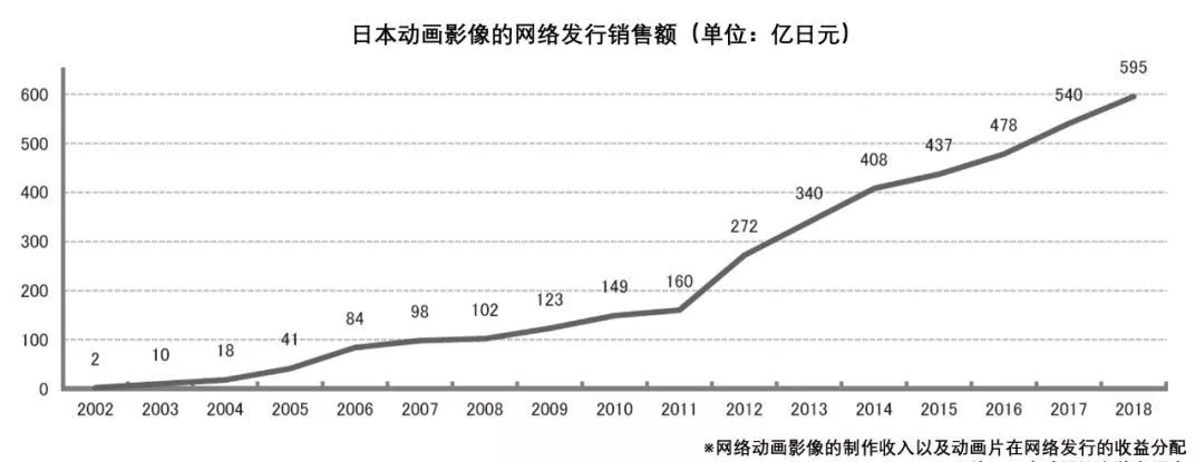 æ¥æ¬å¨ç»çæªæ¥ï¼æ¯ç½ç»åè¡åï¼