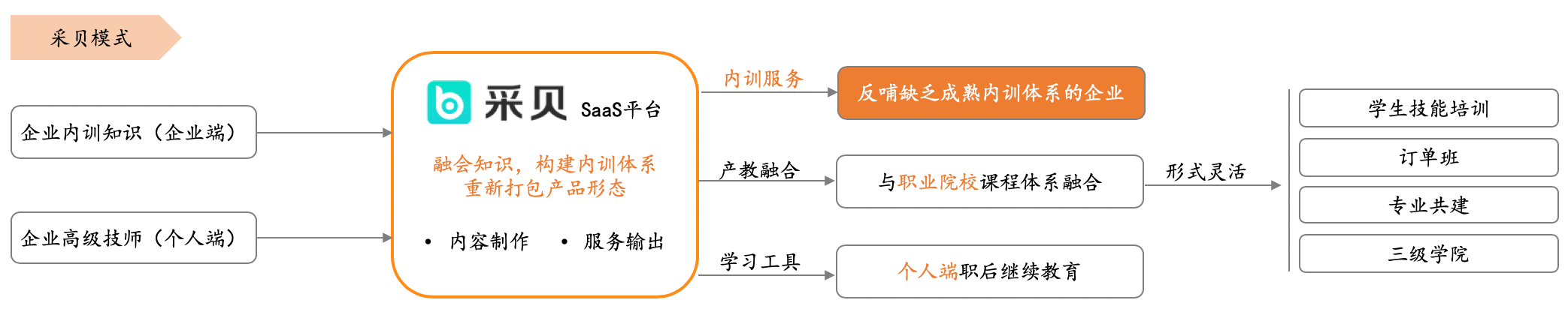 怎样看待4亿蓝领职业教育的切入点？？