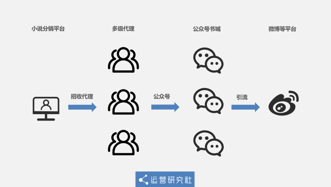 被小黄文、博彩“寄生”的微博，如何沦为灰产的“割韭菜”工具？