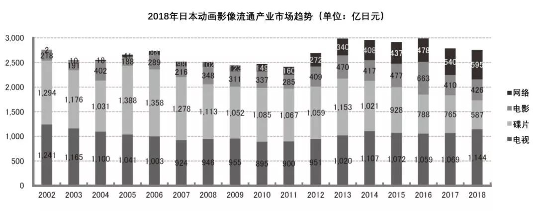 æ¥æ¬å¨ç»çæªæ¥ï¼æ¯ç½ç»åè¡åï¼