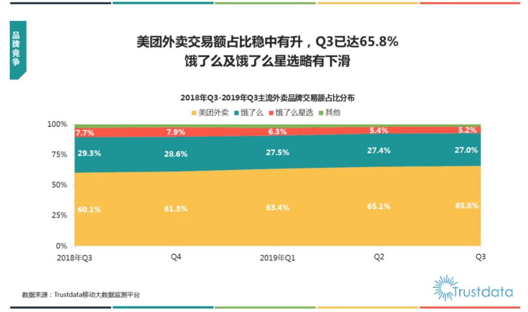 TMD2019：字节激进跳动，美团闷声发财，滴滴艰难正名