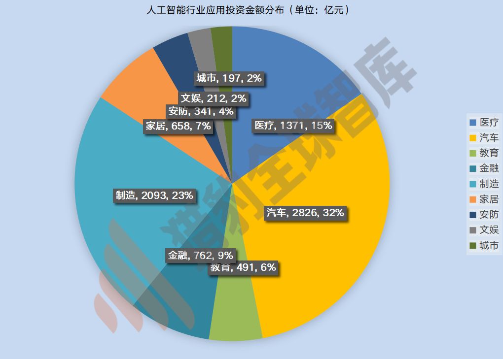 泡沫挤压：AI行业热度骤降，基础层投资被忽视
