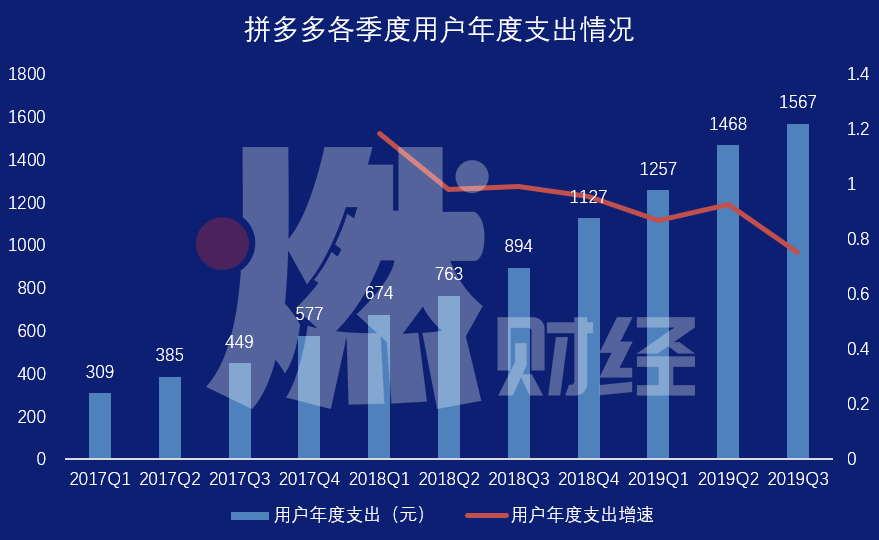“百亿补贴”诞生后的210天