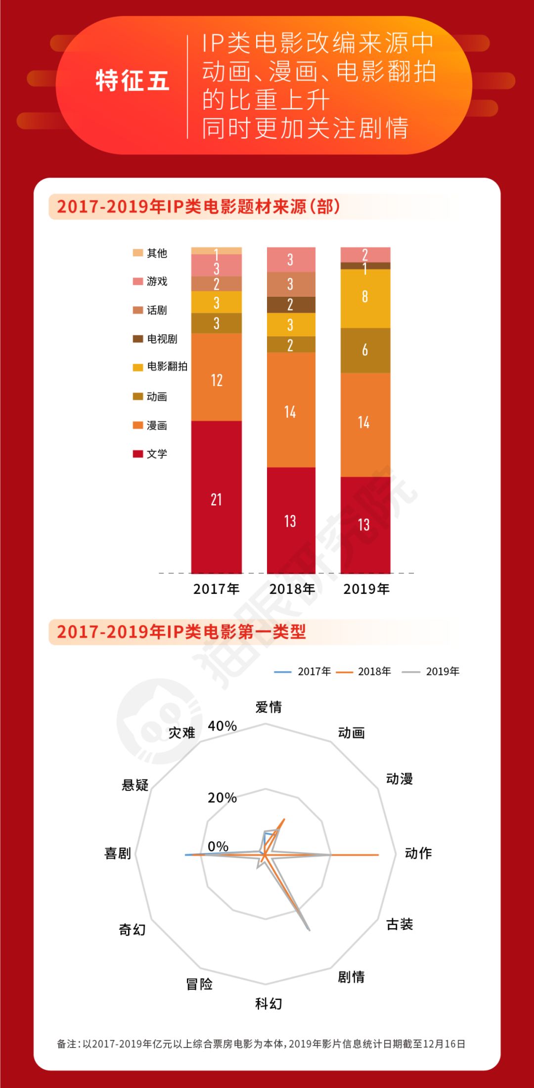 2019中国电影“市场回忆录”