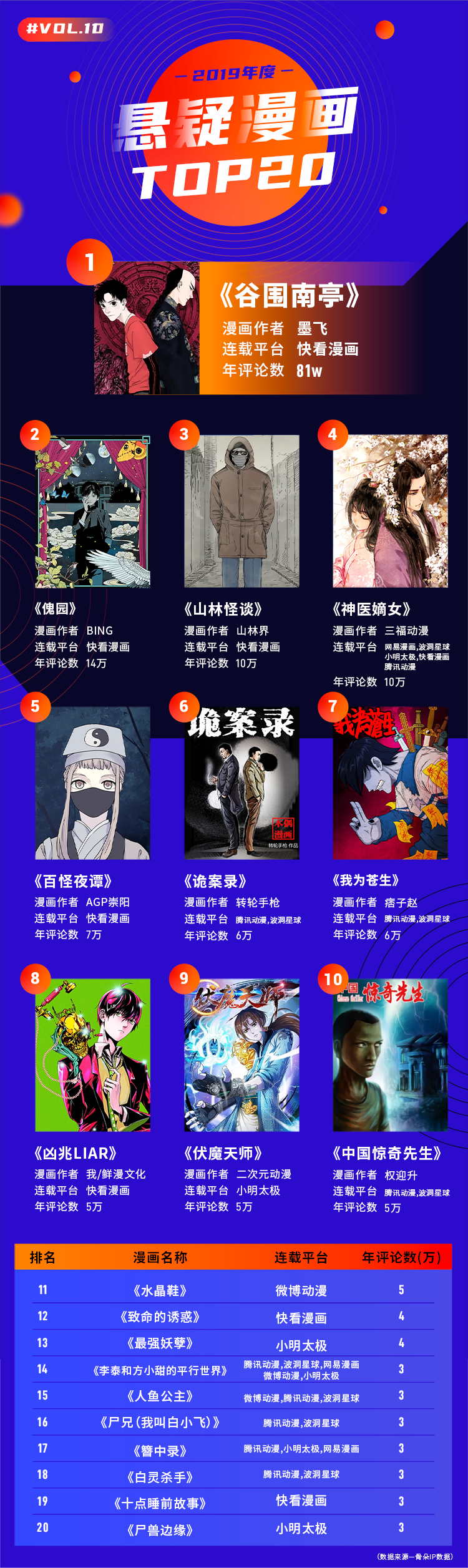 二零一九漫画江湖“风云榜”，行业的风究竟往哪儿吹？