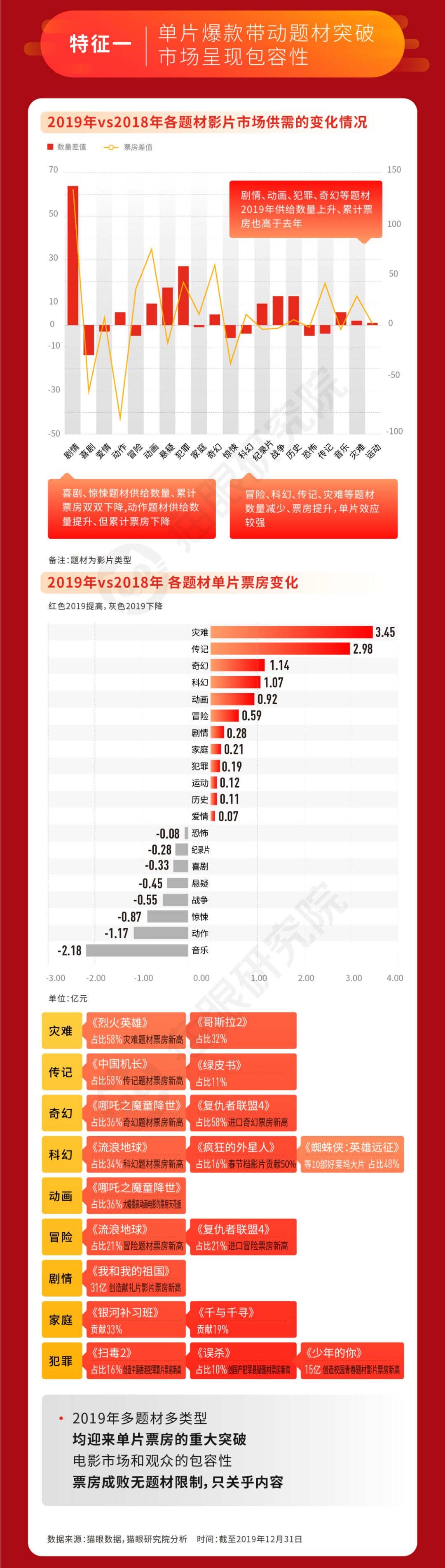 2019中国电影“市场回忆录”