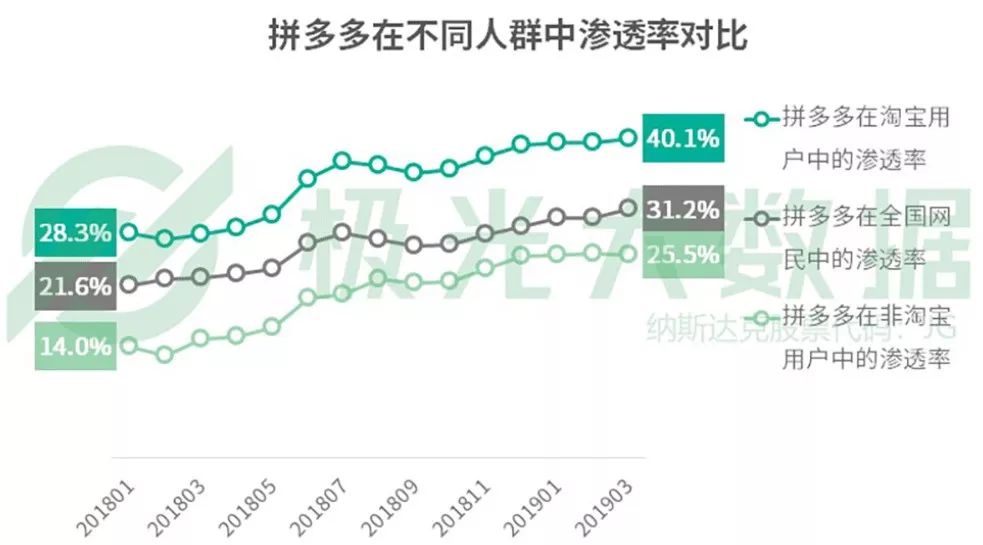 “百亿补贴”诞生后的210天
