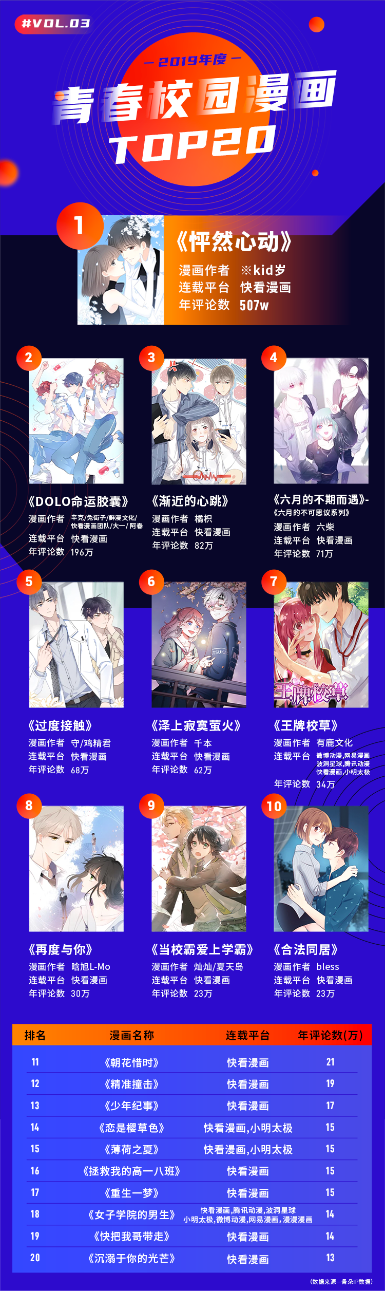 二零一九漫画江湖“风云榜”，行业的风究竟往哪儿吹？