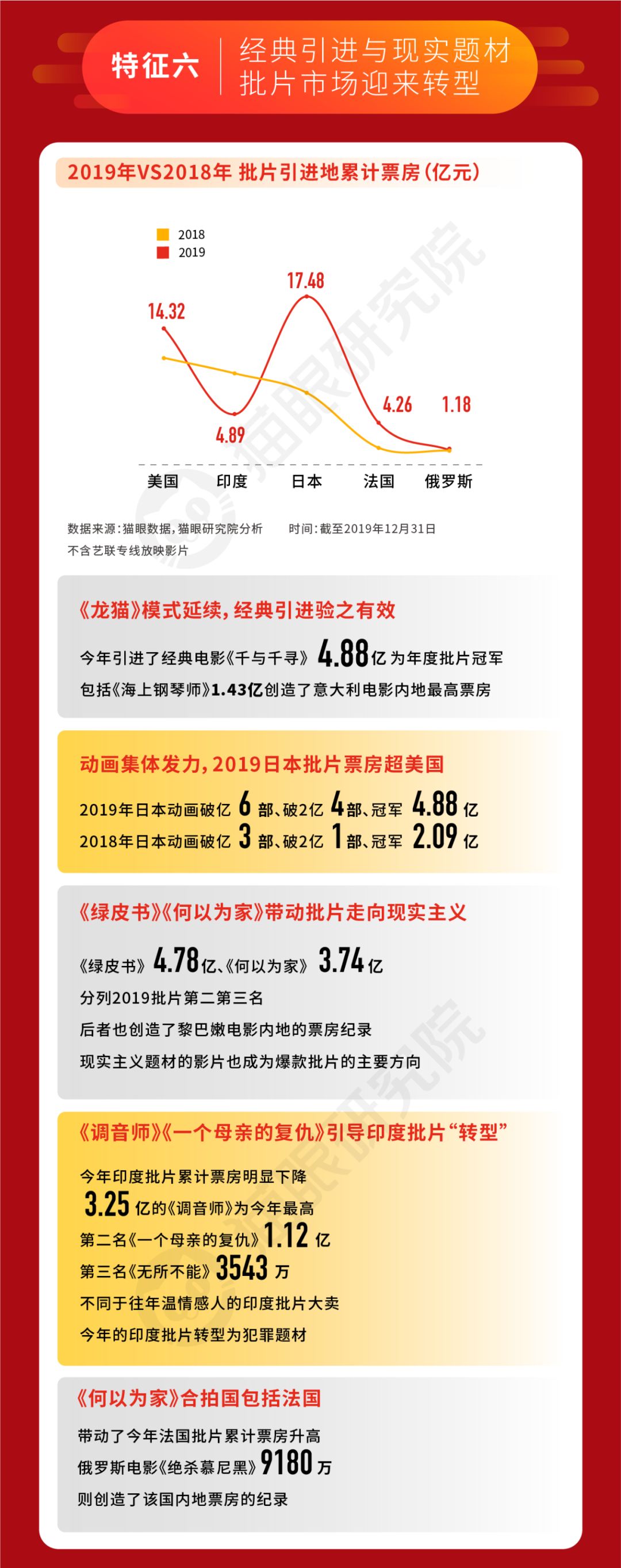 2019中国电影“市场回忆录”