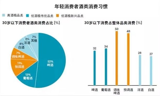 红杉入局，江小白距离上市还有多远？
