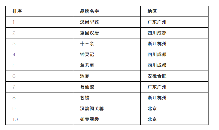 200ä¸äººç¯è¿½ï¼å¹´é10äº¿ï¼é¿éå¥å±ï¼æ±æå°åºæ¯å¦ä½ç«éä¸­å½çï¼