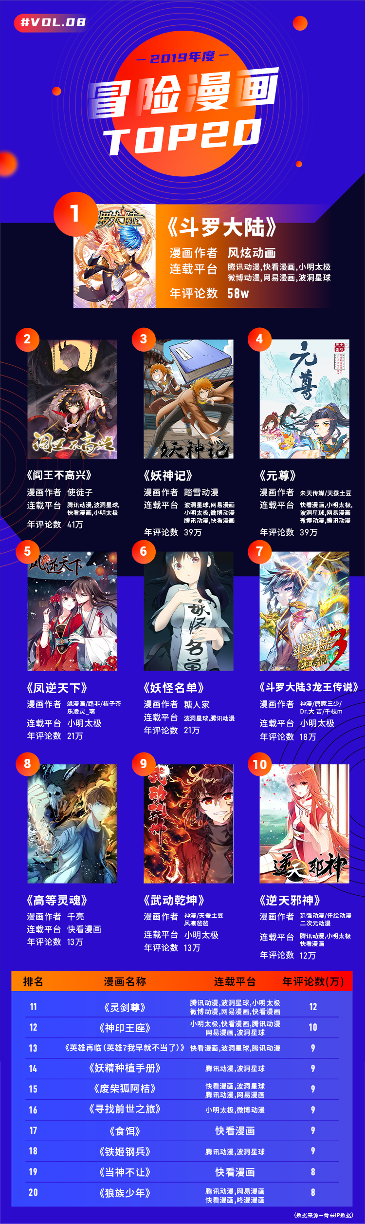 二零一九漫画江湖“风云榜”，行业的风究竟往哪儿吹？