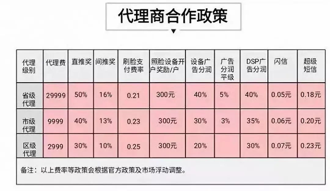 刷脸支付可以，骗钱就不对了