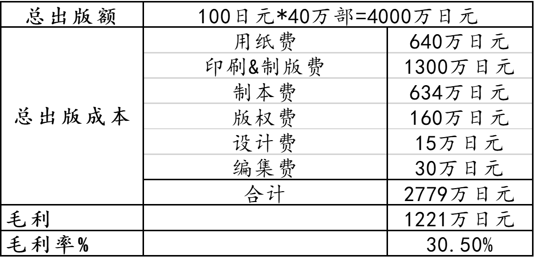 以日本大创为例，看中国下沉市场能否再造一个名创优品？