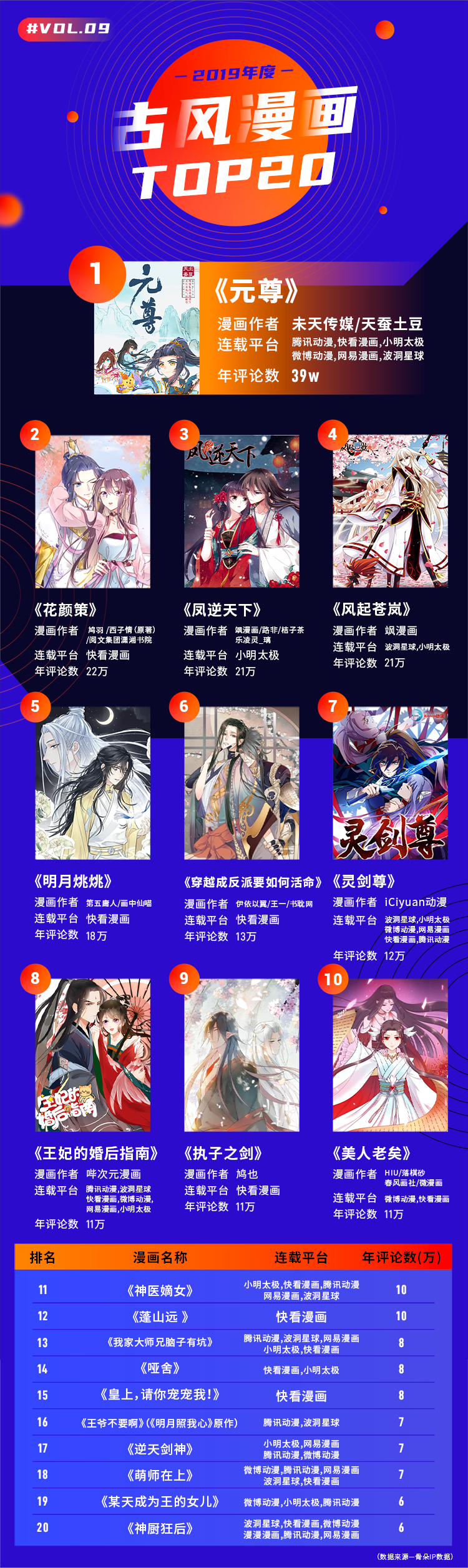 二零一九漫画江湖“风云榜”，行业的风究竟往哪儿吹？