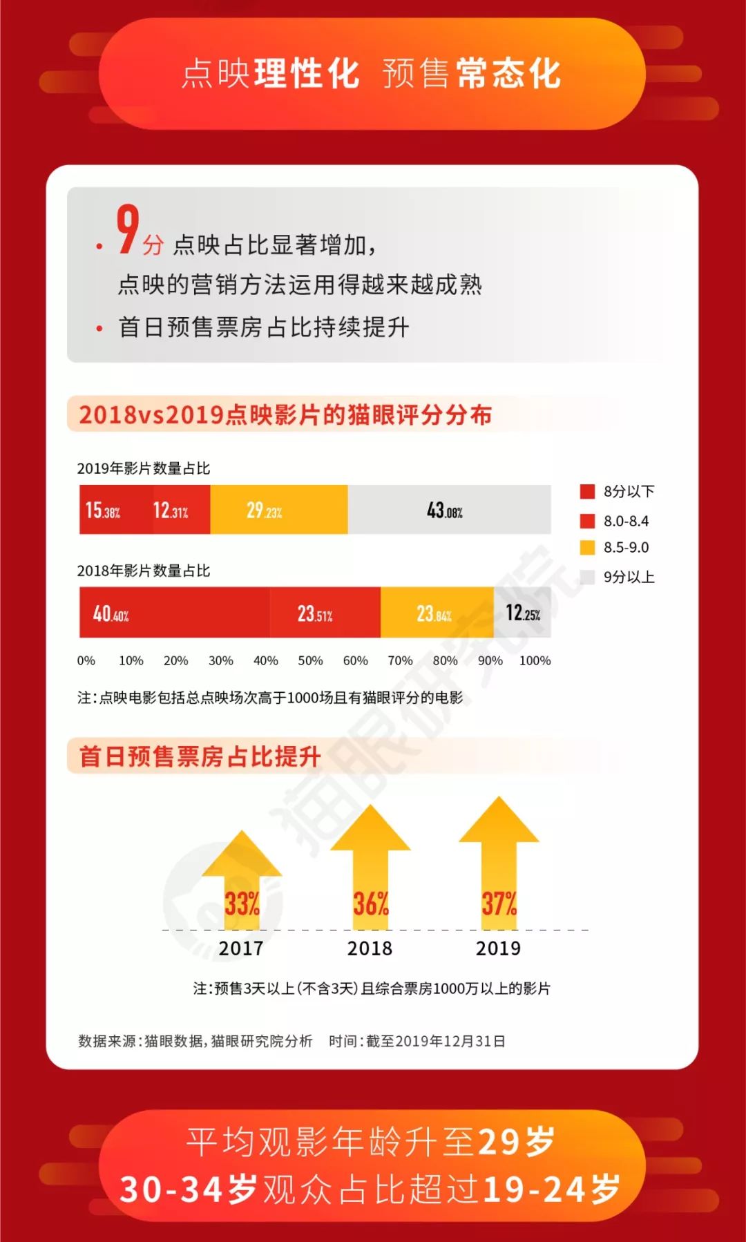 2019中国电影“市场回忆录”