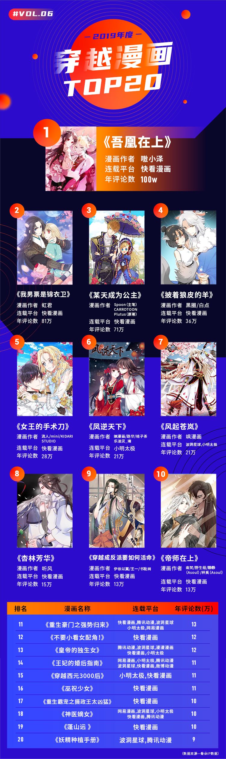 二零一九漫画江湖“风云榜”，行业的风究竟往哪儿吹？