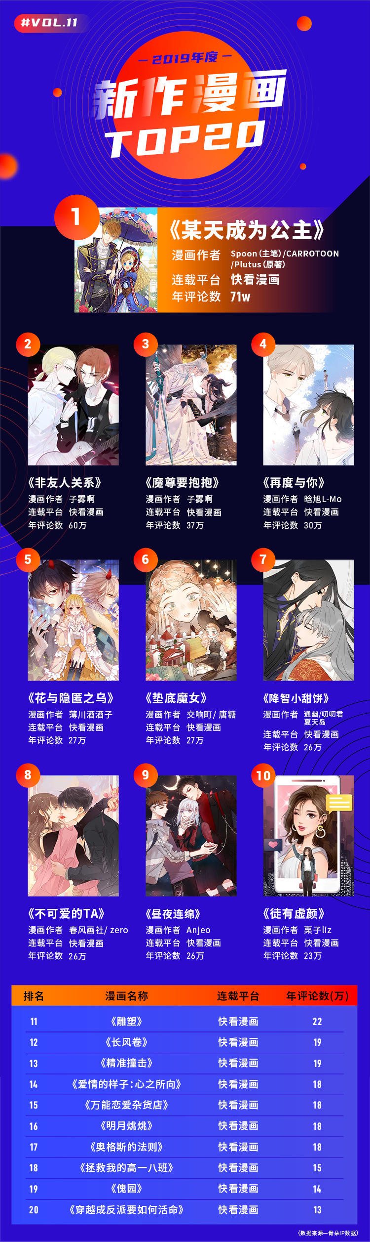 二零一九漫画江湖“风云榜”，行业的风究竟往哪儿吹？