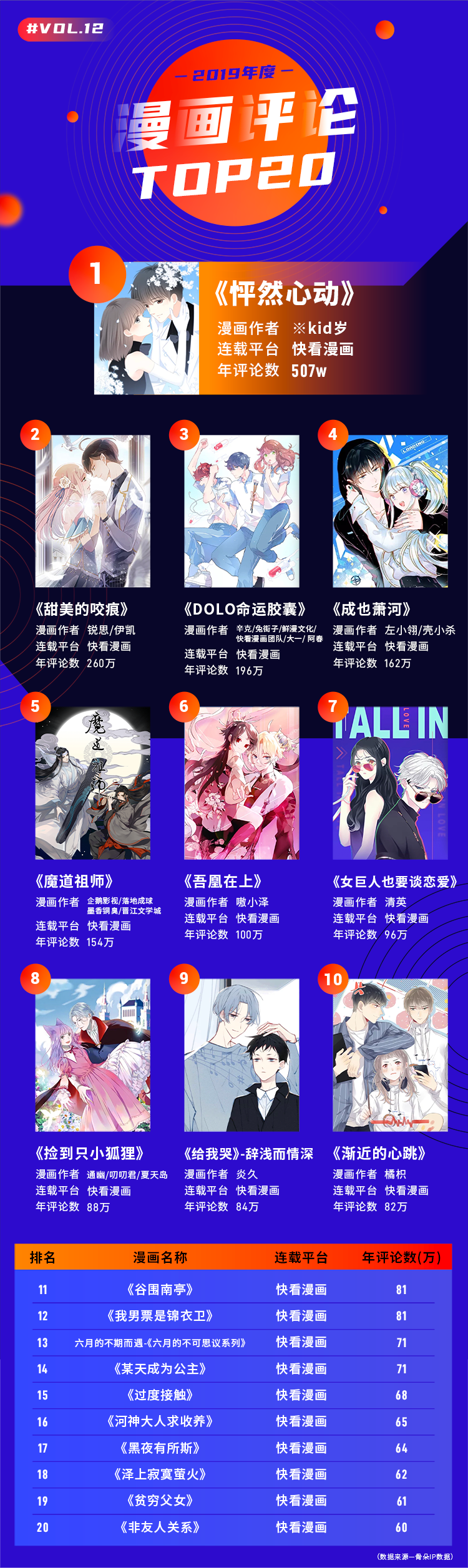 二零一九漫画江湖“风云榜”，行业的风究竟往哪儿吹？