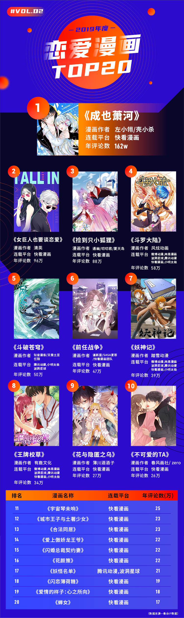 二零一九漫画江湖“风云榜”，行业的风究竟往哪儿吹？