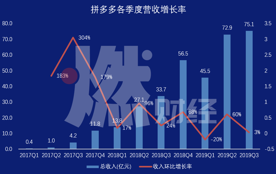 “百亿补贴”诞生后的210天