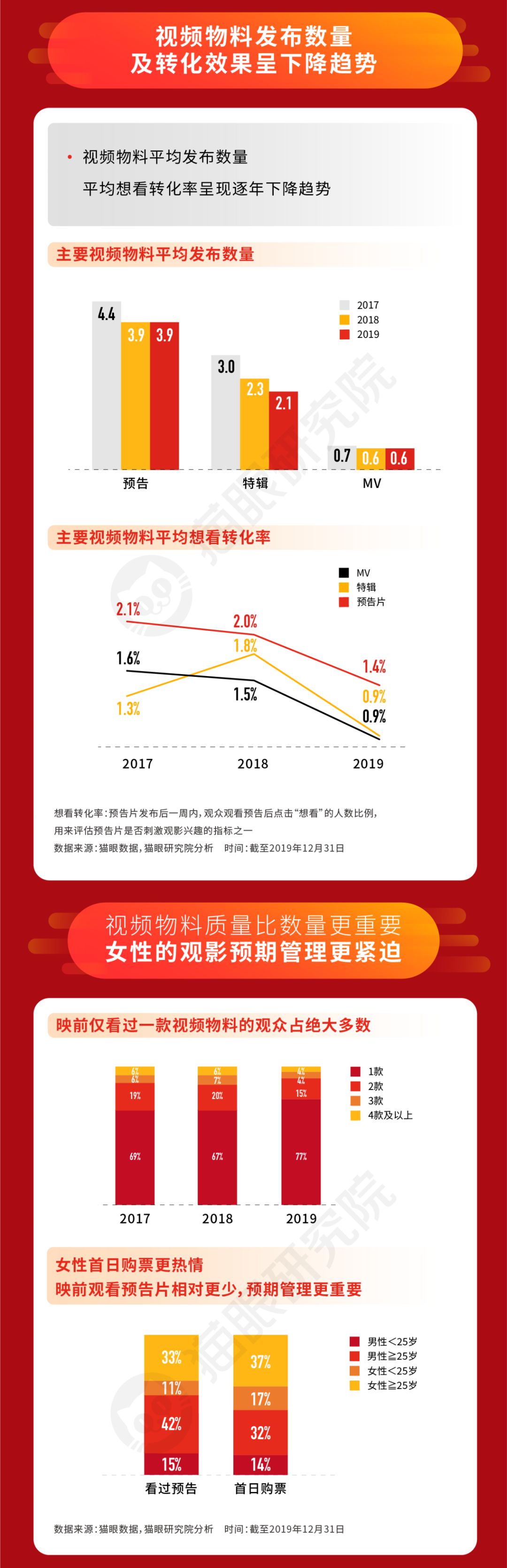 2019中国电影“市场回忆录”