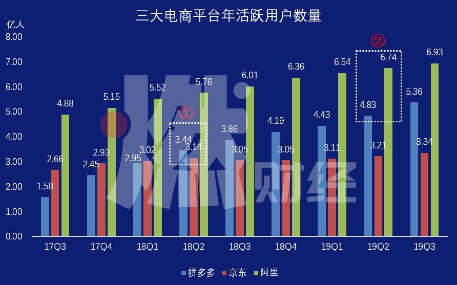 “百亿补贴”诞生后的210天