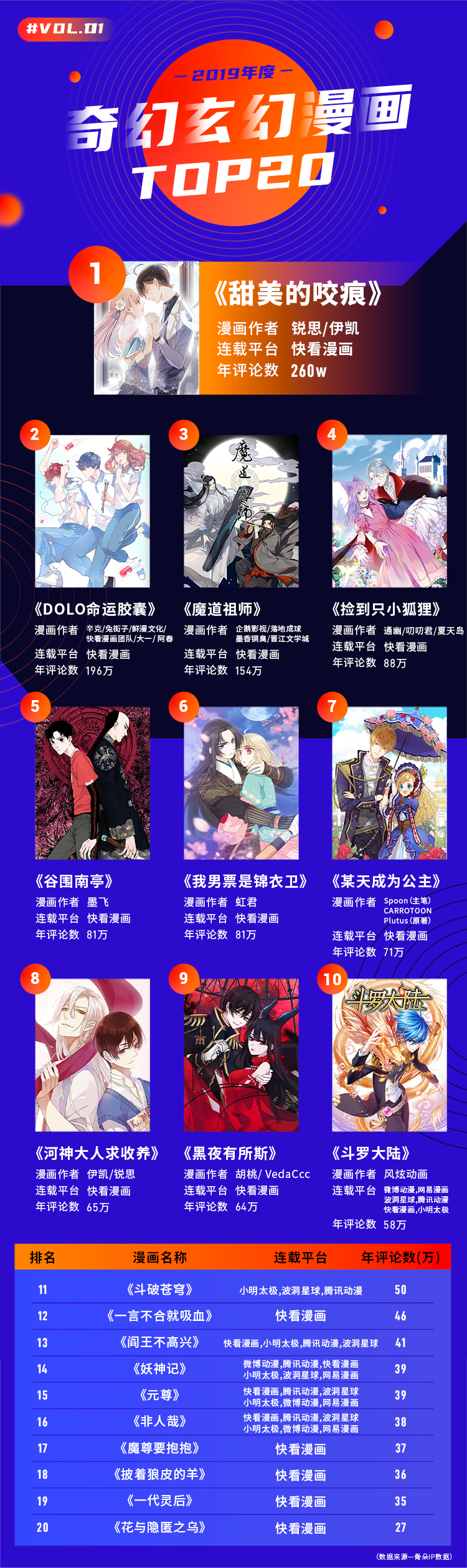 二零一九漫画江湖“风云榜”，行业的风究竟往哪儿吹？