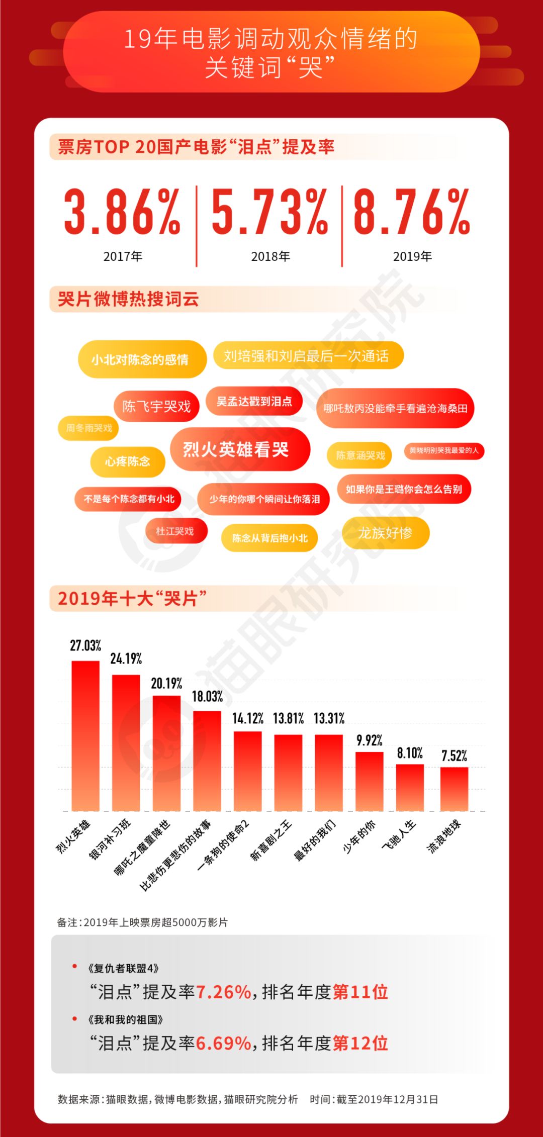 2019中国电影“市场回忆录”