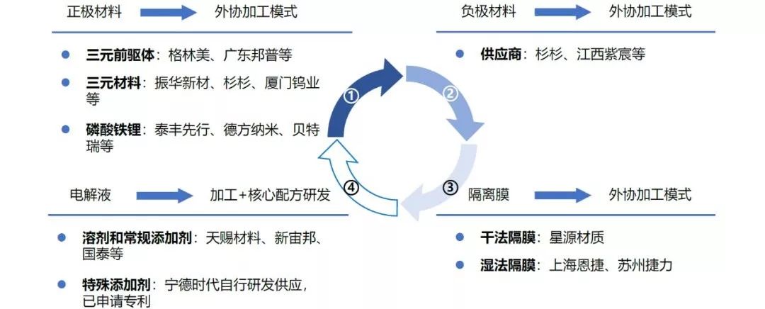 下一个十年，看中国半导体材料行业弯道超车