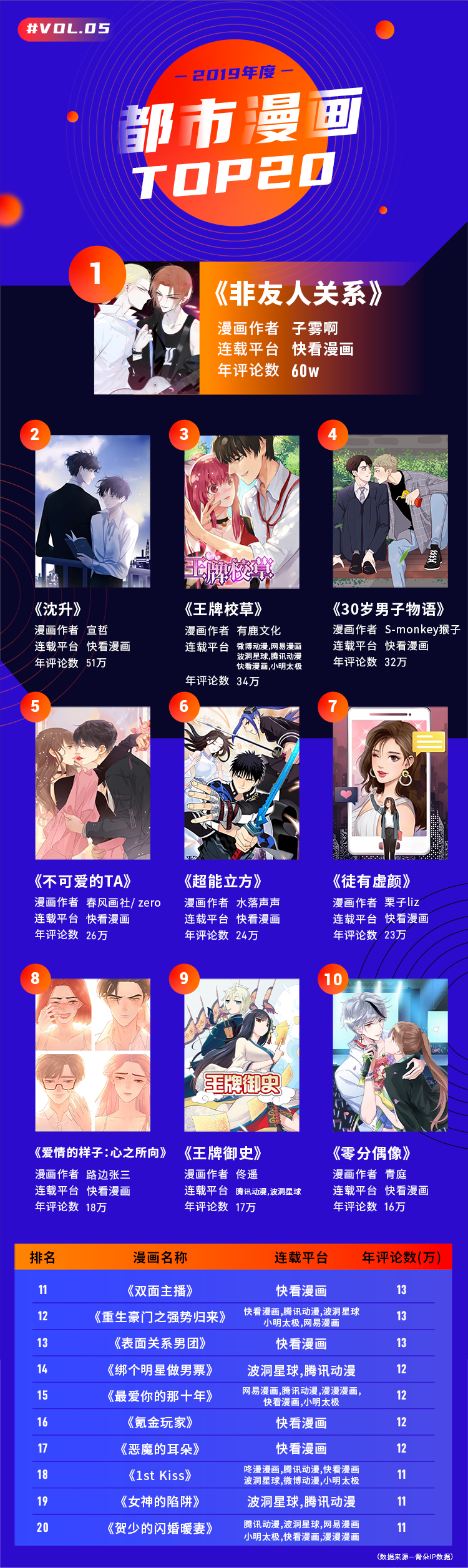 二零一九漫画江湖“风云榜”，行业的风究竟往哪儿吹？