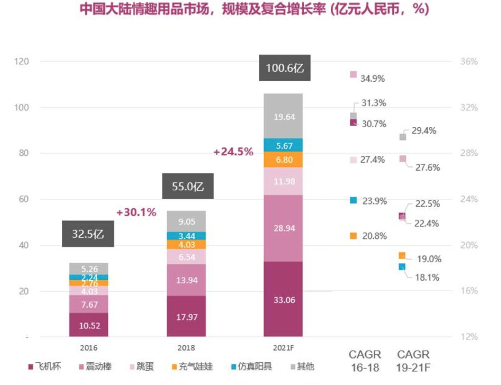 潮科技 | 宠物用品、个人健康、情趣用品……数据说这些行业 2020 可能会赚钱