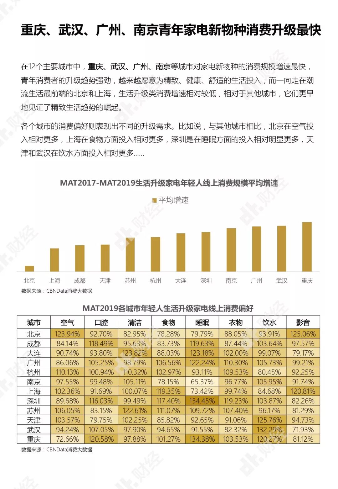 年輕人住房消費報告：月入多少才能實現住房自由？ | DT報告