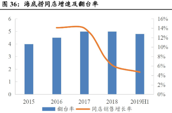 è´µå·èå°åæµ·åºæï¼è°è¢«å¸åºé«ä¼°äºï¼