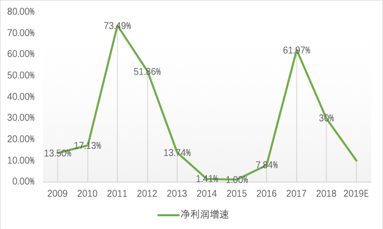 è´µå·èå°åæµ·åºæï¼è°è¢«å¸åºé«ä¼°äºï¼