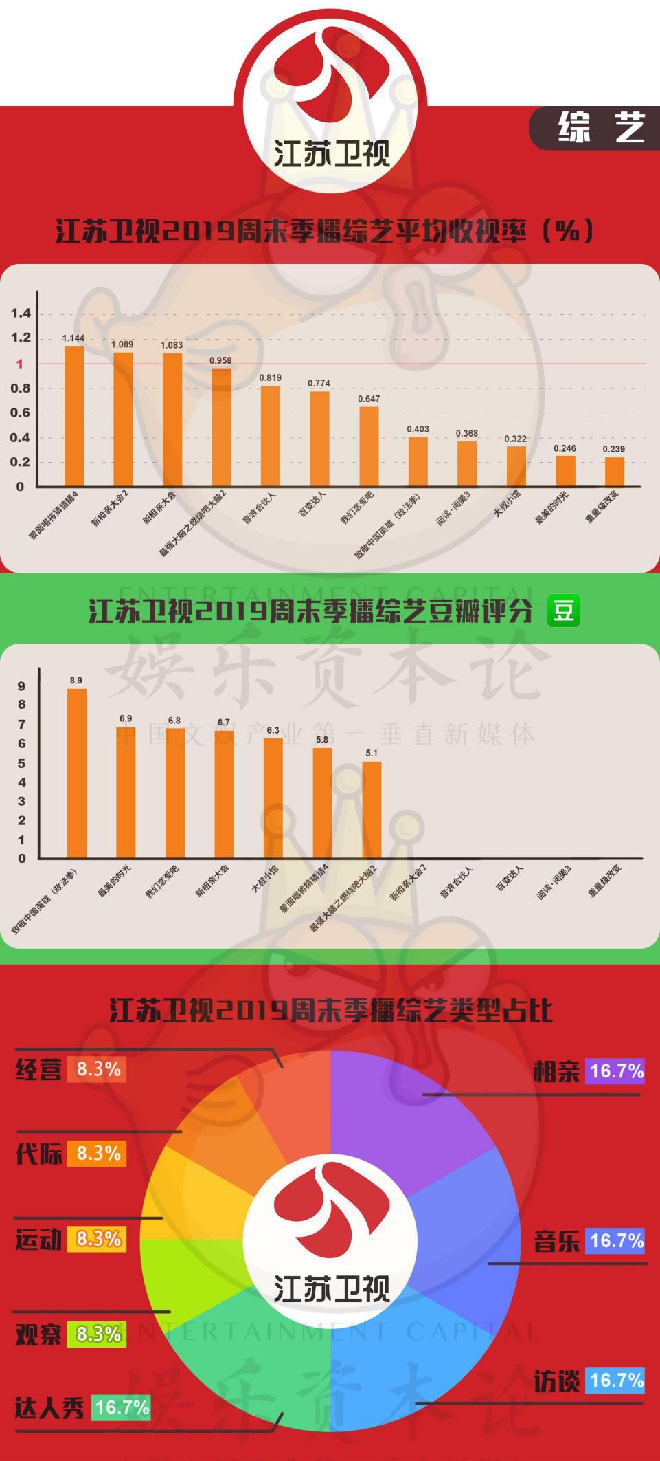 å¤ç2019ï¼æ¶è§çåå¼¹ï¼åå®¹ä¾ç»å´ç¼ºå¤±ï¼å¤´é¨å«è§çâååè¿ç§â