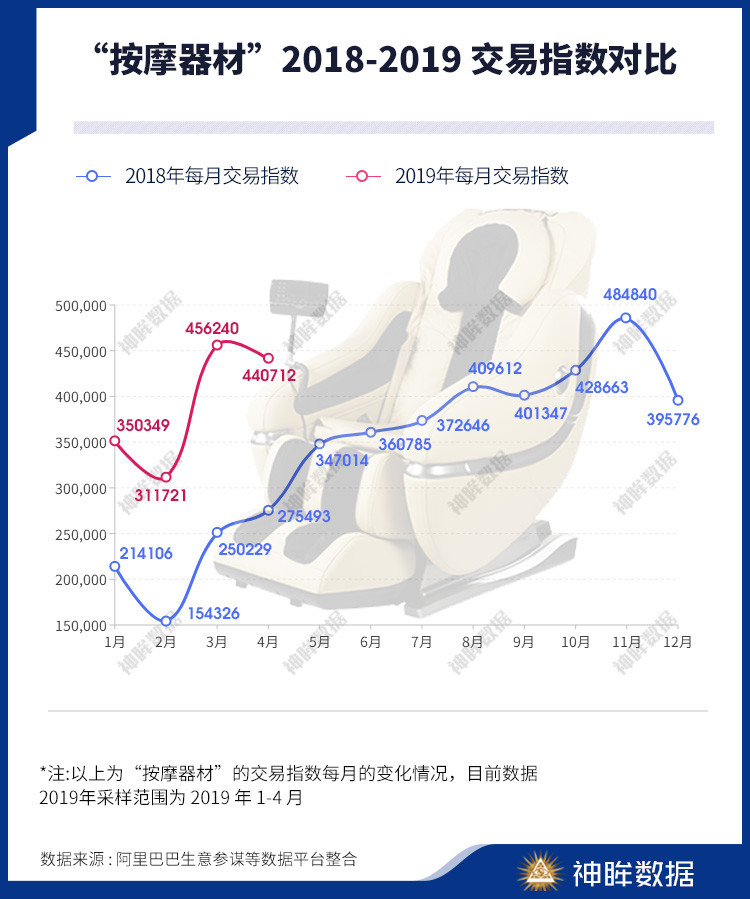 潮科技 | 宠物用品、个人健康、情趣用品……数据说这些行业 2020 可能会赚钱