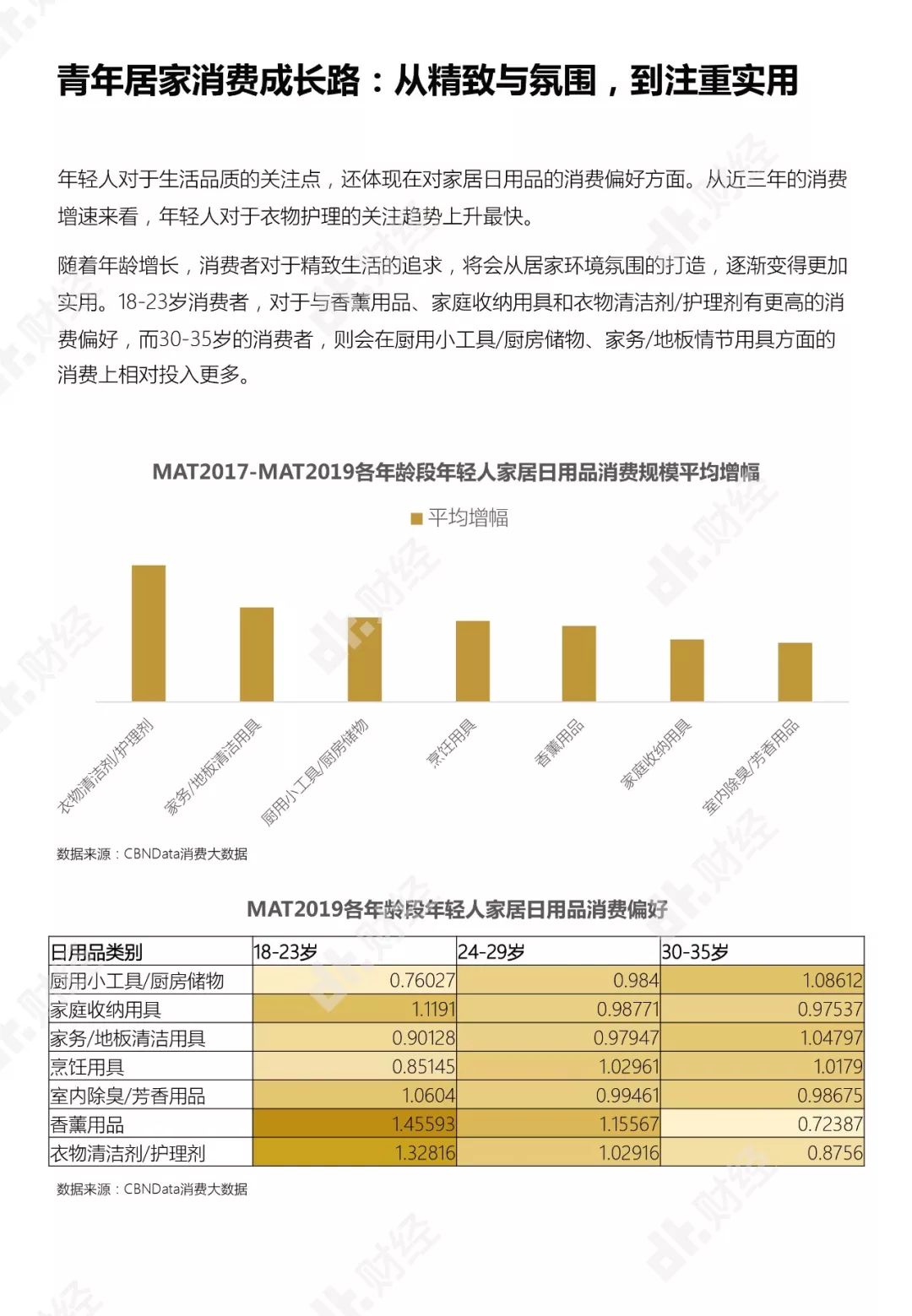 年輕人住房消費報告：月入多少才能實現住房自由？ | DT報告