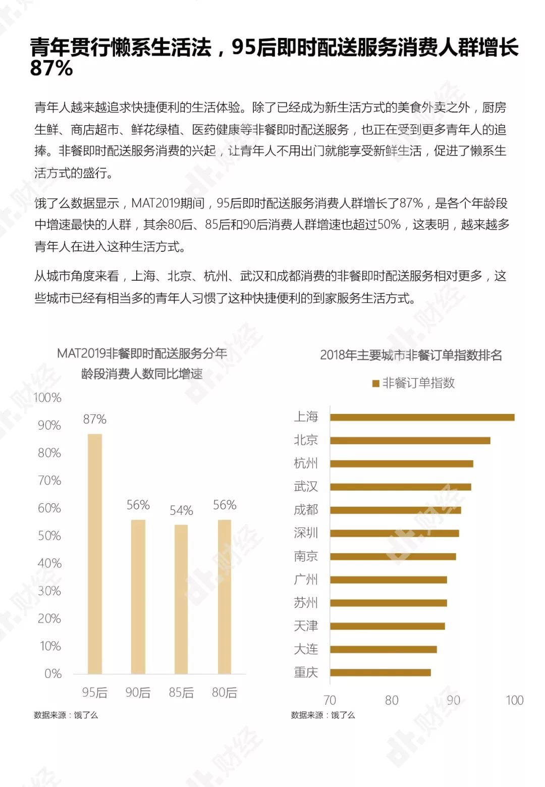 年輕人住房消費報告：月入多少才能實現住房自由？ | DT報告