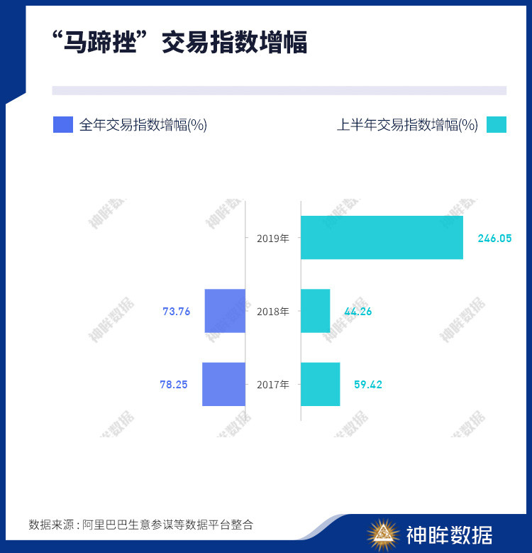 潮科技 | 宠物用品、个人健康、情趣用品……数据说这些行业 2020 可能会赚钱