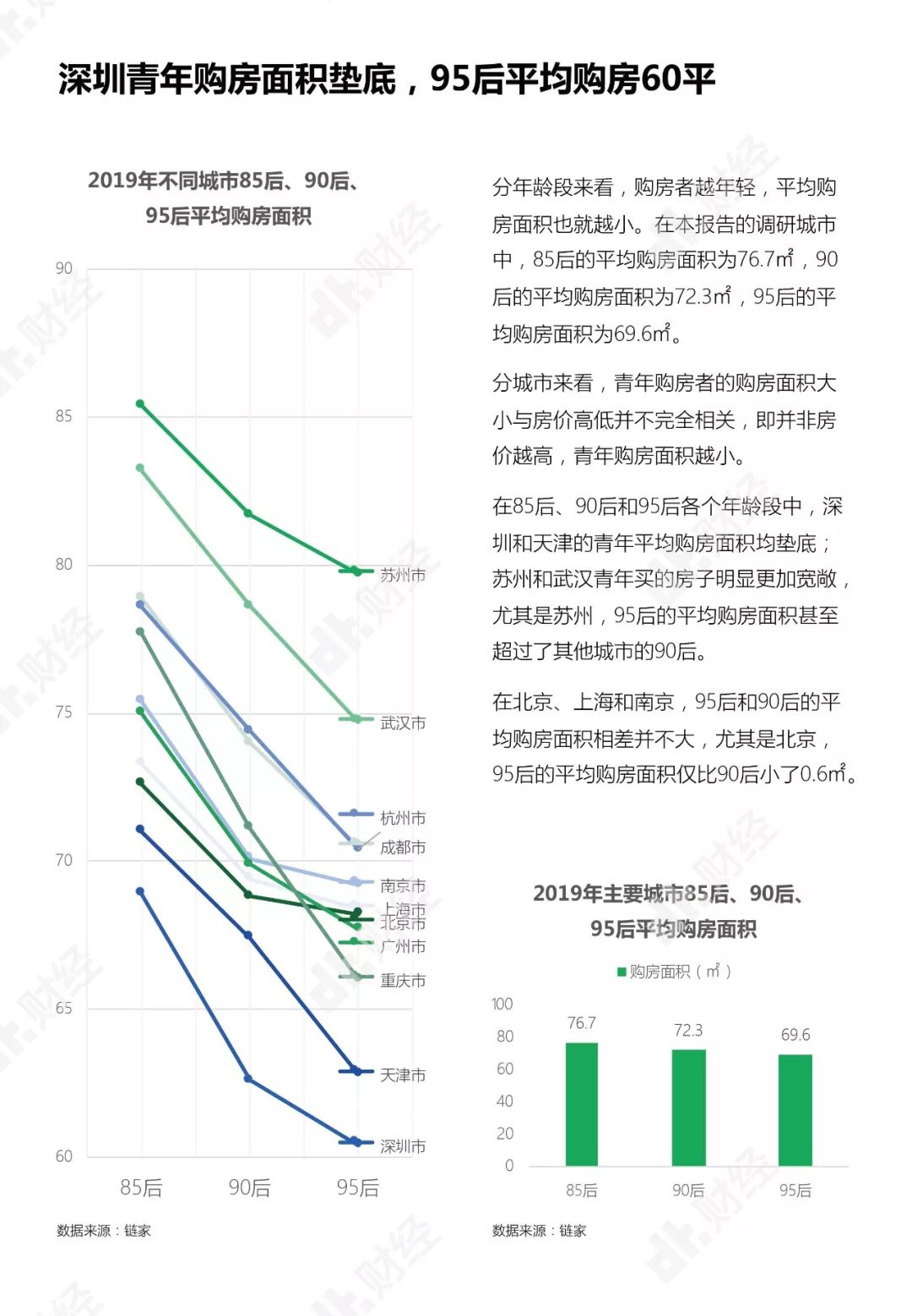 年輕人住房消費報告：月入多少才能實現住房自由？ | DT報告