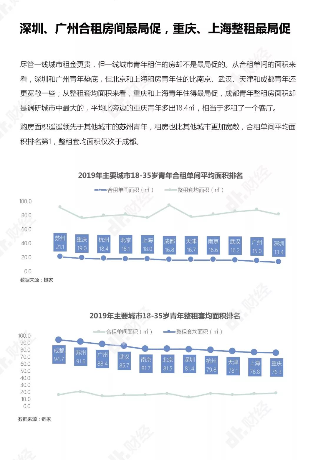 年輕人住房消費報告：月入多少才能實現住房自由？ | DT報告