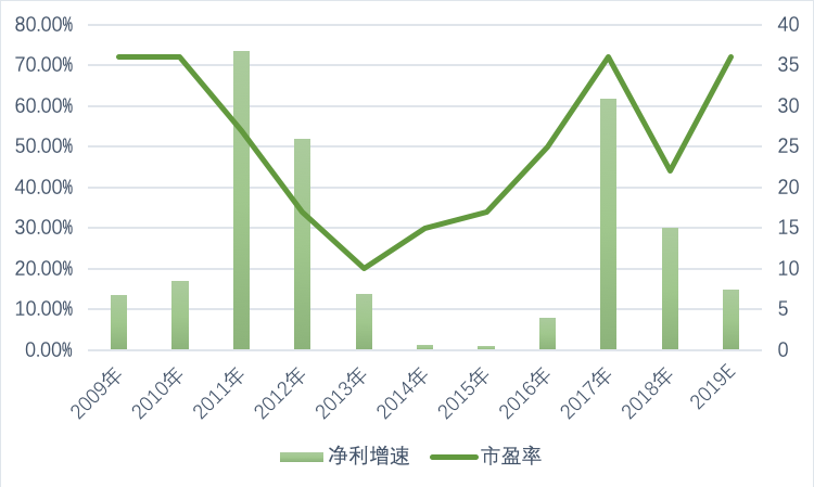 è´µå·èå°åæµ·åºæï¼è°è¢«å¸åºé«ä¼°äºï¼