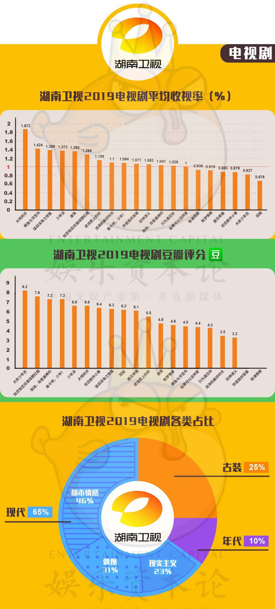 å¤ç2019ï¼æ¶è§çåå¼¹ï¼åå®¹ä¾ç»å´ç¼ºå¤±ï¼å¤´é¨å«è§çâååè¿ç§â