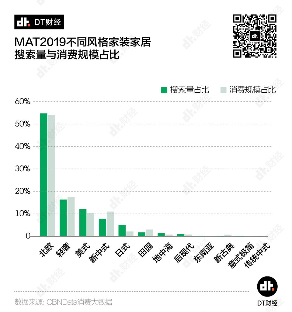 年轻人住房消费报告：月入多少才能实现住房自由？ | DT报告