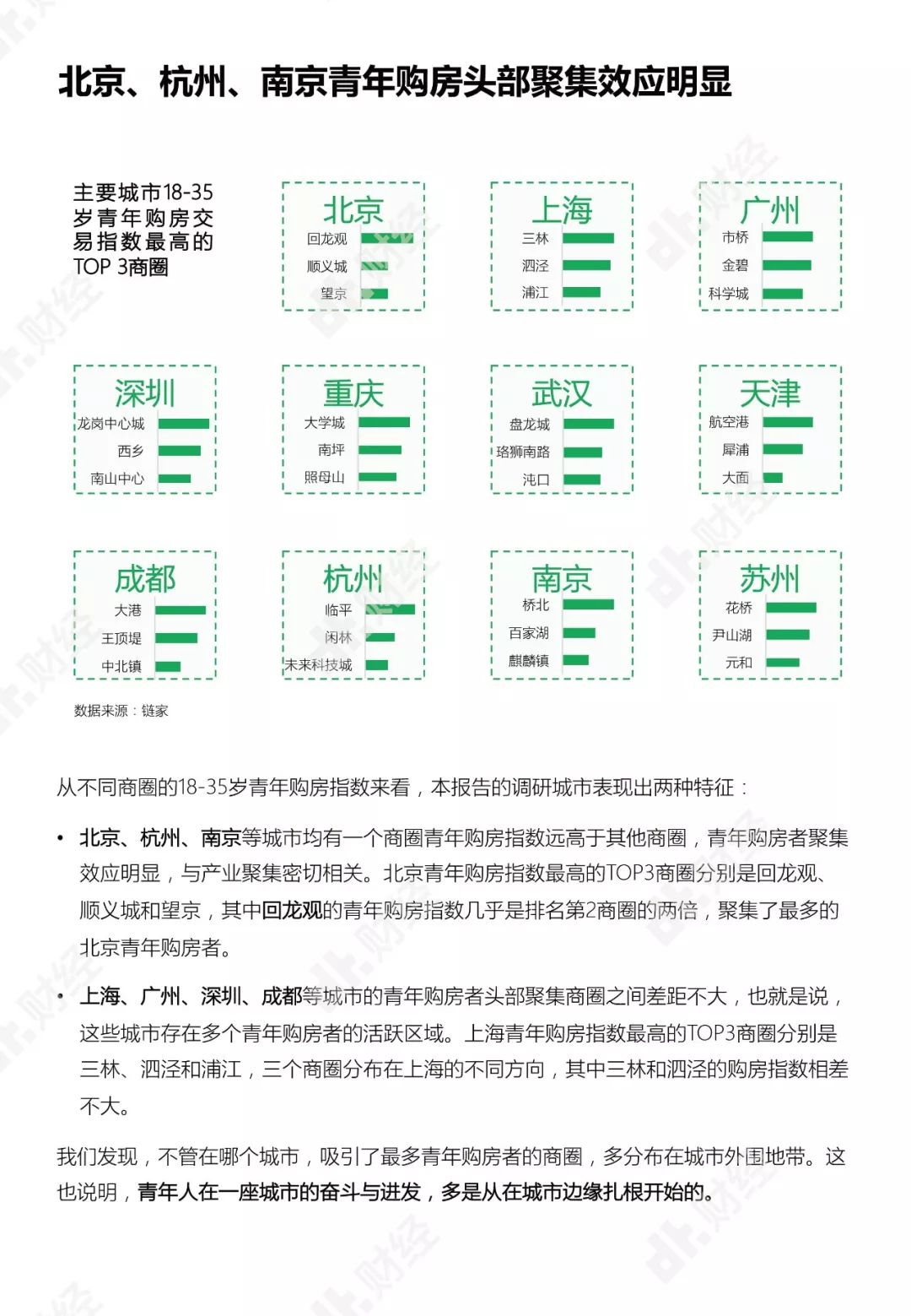 年輕人住房消費報告：月入多少才能實現住房自由？ | DT報告