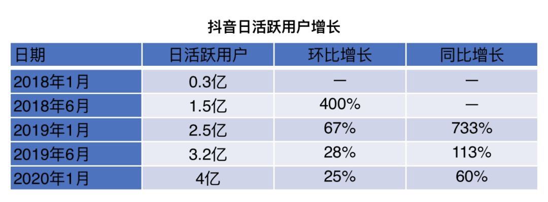 “火山”更名，字节跳动短视频抖音化？