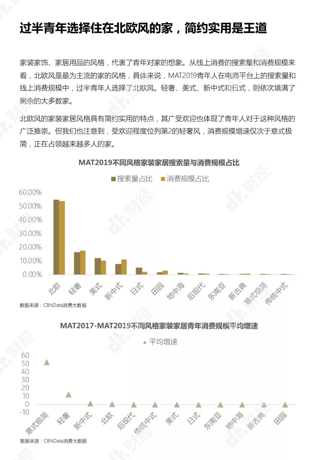 年輕人住房消費報告：月入多少才能實現住房自由？ | DT報告