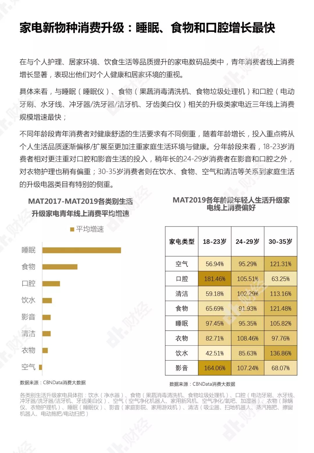 年輕人住房消費報告：月入多少才能實現住房自由？ | DT報告