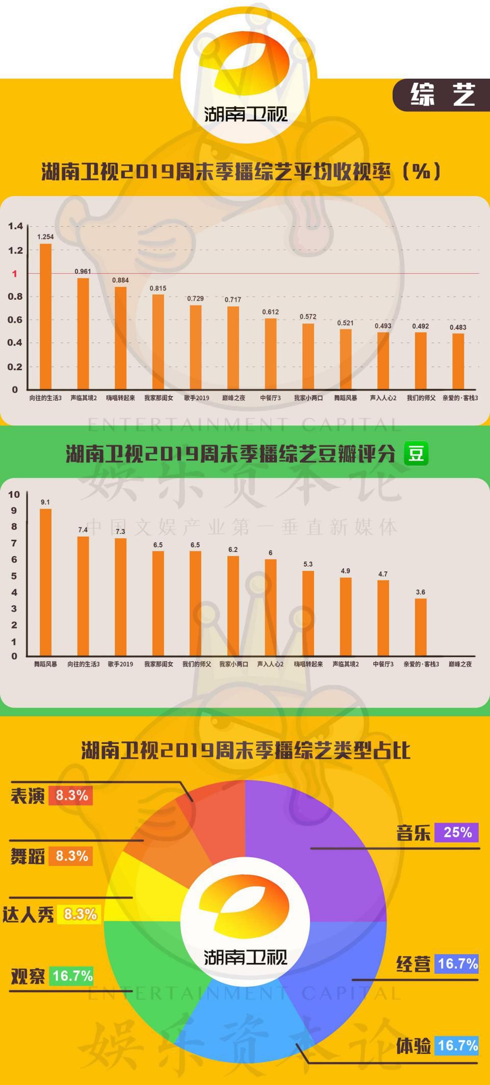 å¤ç2019ï¼æ¶è§çåå¼¹ï¼åå®¹ä¾ç»å´ç¼ºå¤±ï¼å¤´é¨å«è§çâååè¿ç§â